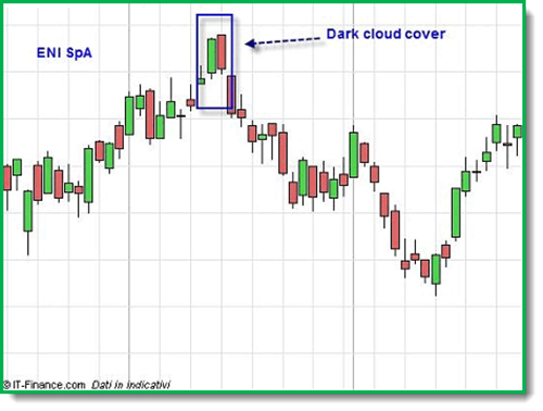 Dark cloud cover grafico